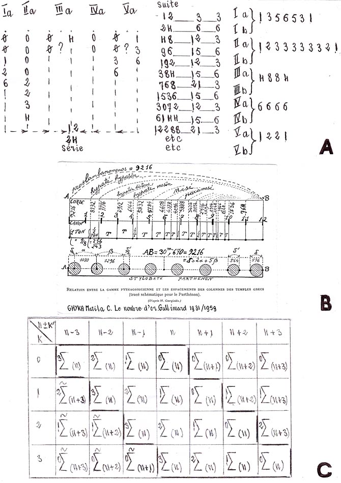 Neuf arguments pour OEIS 