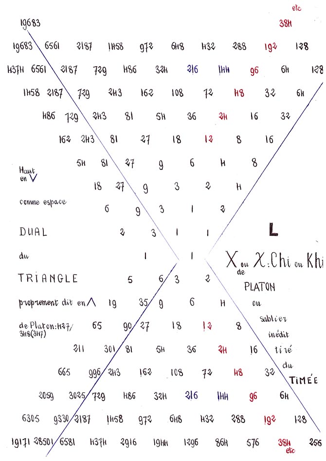 Neuf arguments pour OEIS 