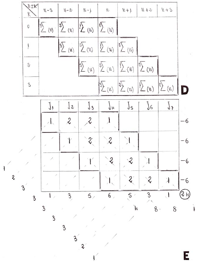 Neuf arguments pour OEIS 