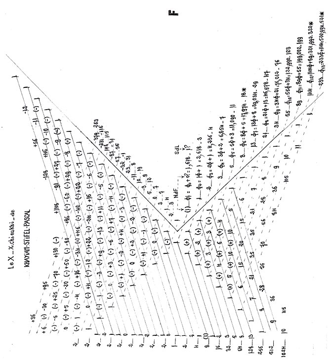 Neuf arguments pour OEIS