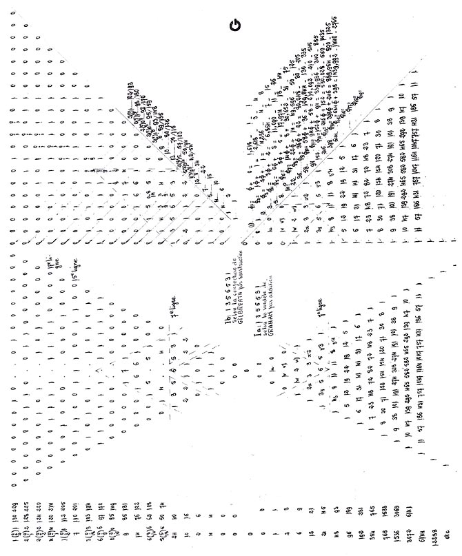 Neuf arguments pour OEIS