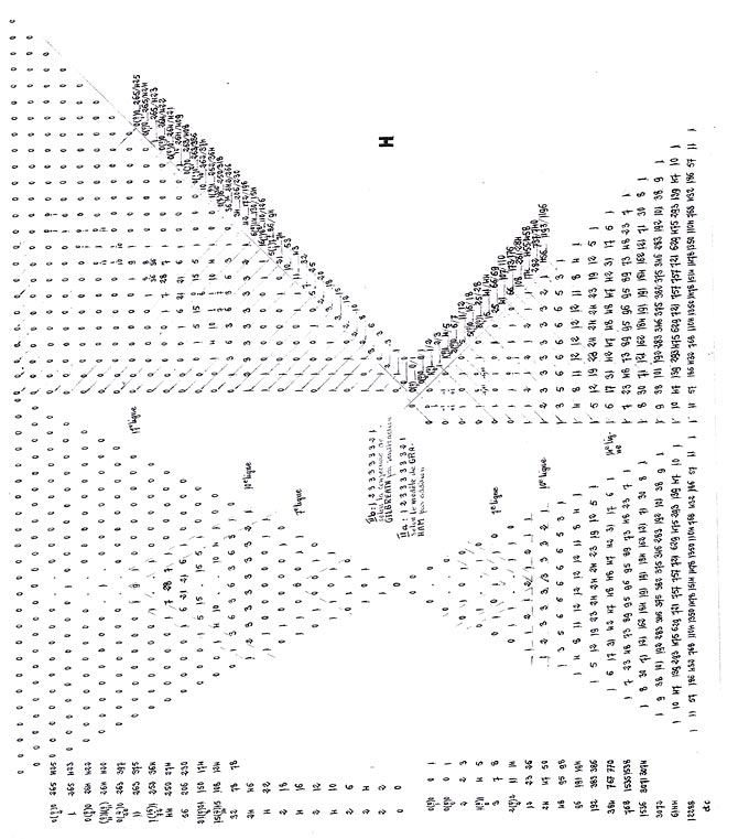 Neuf arguments pour OEIS 
