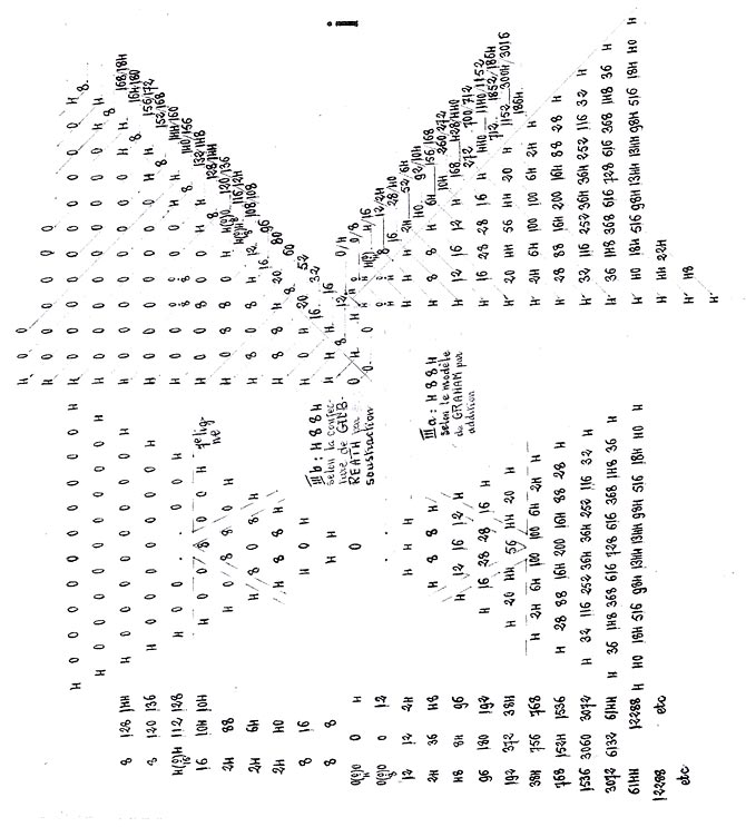 Neuf arguments pour OEIS 