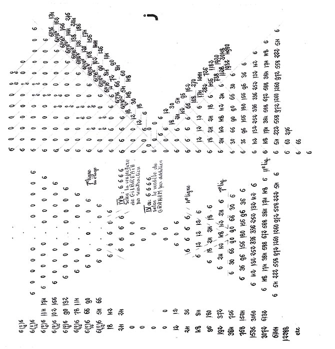 Neuf arguments pour OEIS 