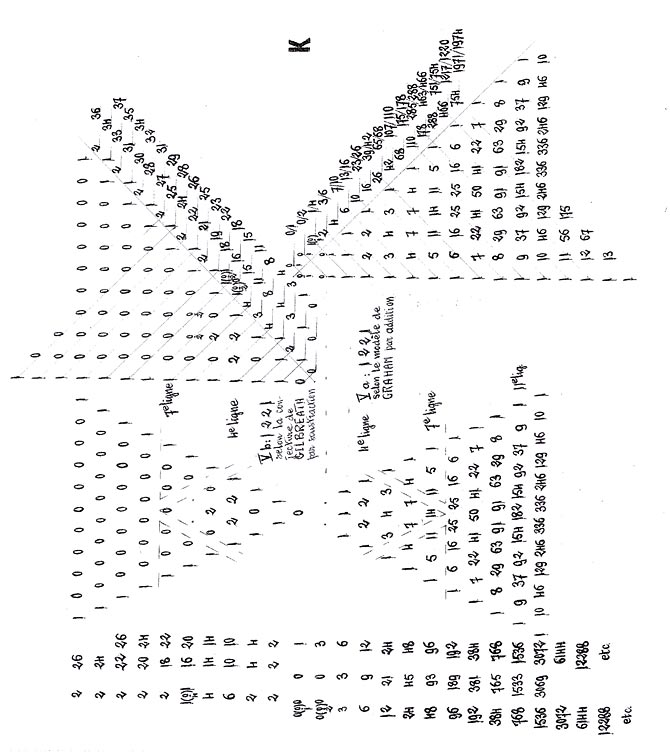 Neuf arguments pour OEIS 