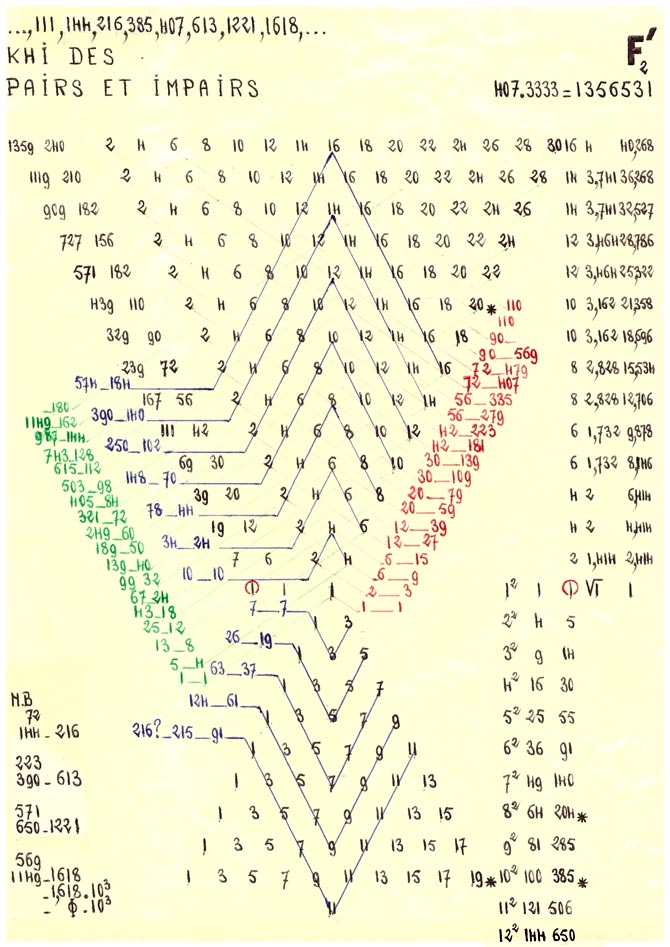 Neuf arguments pour OEIS 