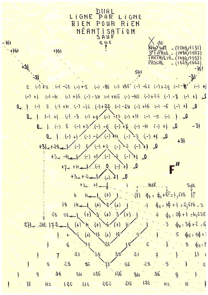 Neuf arguments pour OEIS 