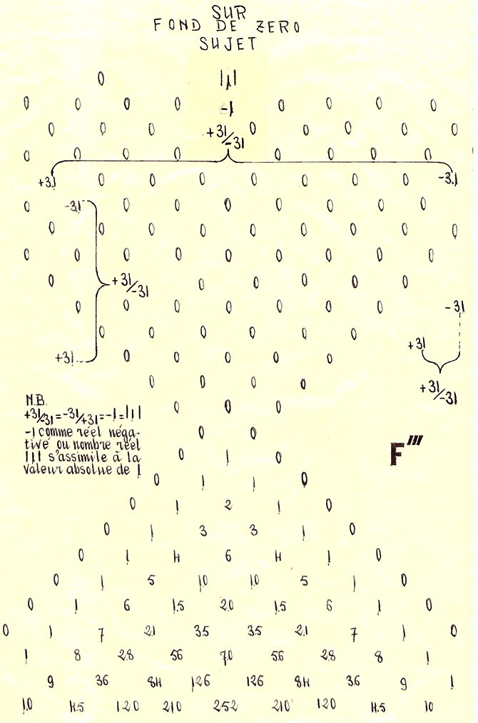 Neuf arguments pour OEIS 