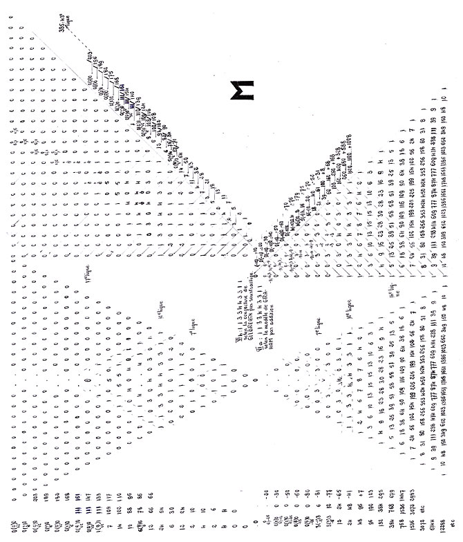 Neuf arguments pour OEIS 
